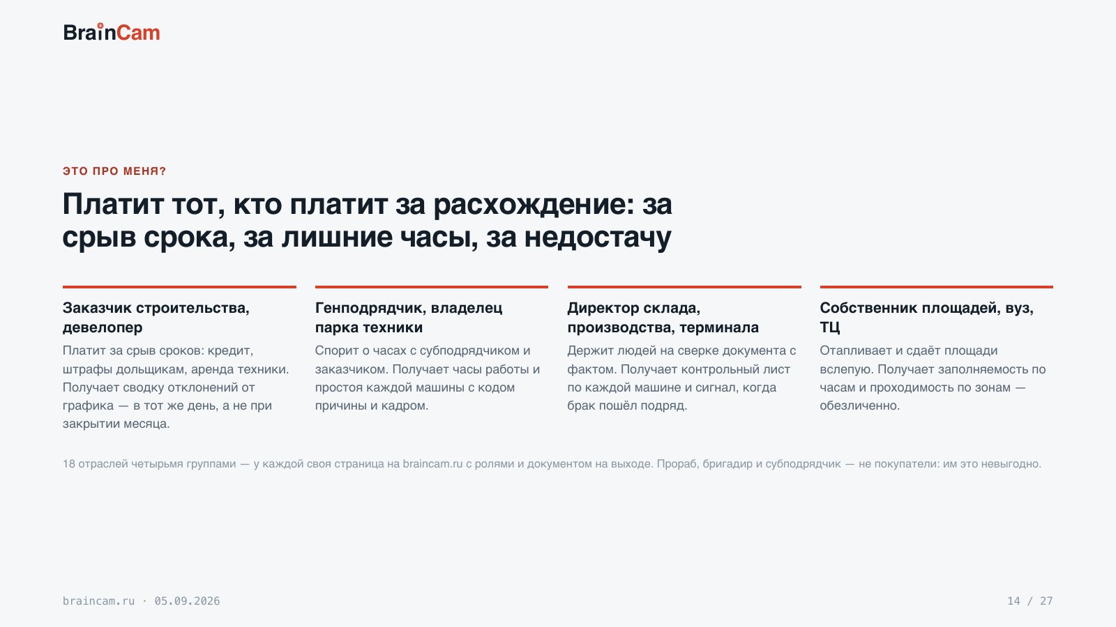 Лист 14 — Платит тот, кто платит за расхождение: за срыв срока, за лишние часы, за недостачу