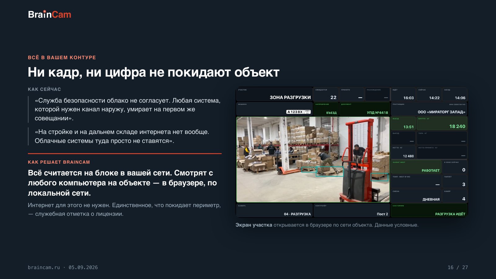 Лист 16 — Ни кадр, ни цифра не покидают объект
