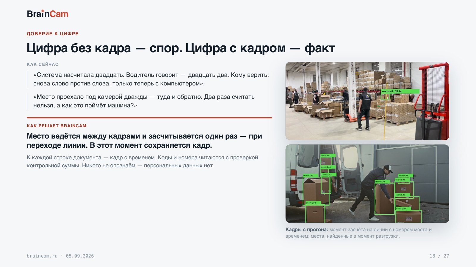 Лист 18 — Цифра без кадра — спор. Цифра с кадром — факт
