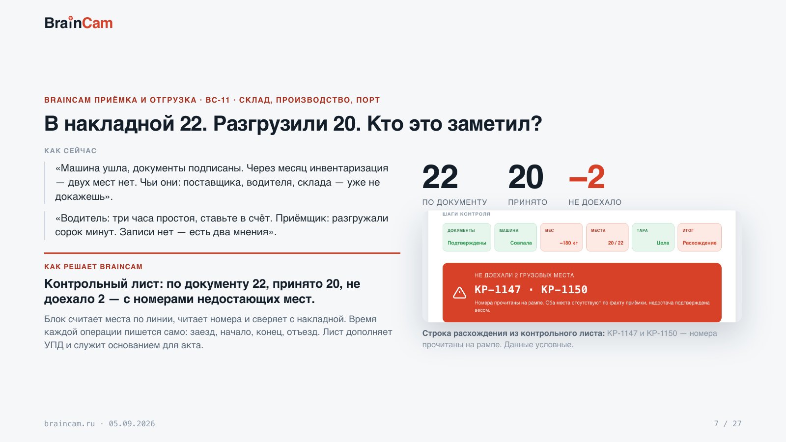 Лист 7 — В накладной 22. Разгрузили 20. Кто это заметил?